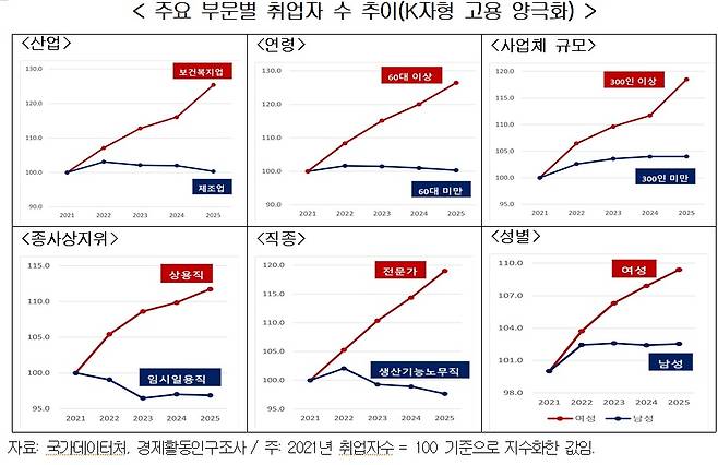 (경총제공)