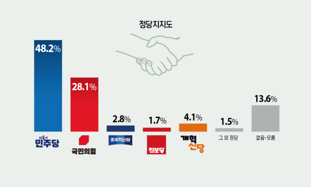 6·3 지방선거 하남시민 정당 지지도. 그래픽 유동수 화백