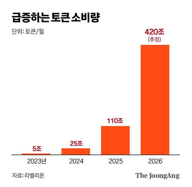 차준홍 기자