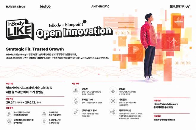 /사진제공=블루포인트파트너스
