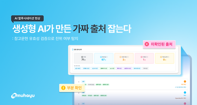 자연어 기반 실용 AI 기업 무하유는 문서 표절 검사 서비스 ‘카피킬러’에 참고문헌 유효성 검증 기능을 출시했다. (이미지=무하유)