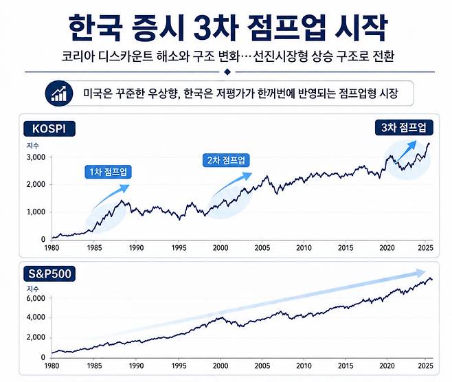 (표=챗GPT 생성 이미지)