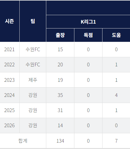 이기혁 K리그 성적