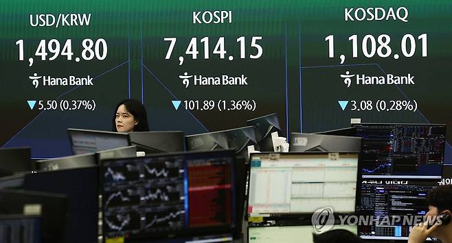 코스피 하락 출발 (서울=연합뉴스) 한종찬 기자 = 코스피 지수가 1.20% 하락 출발했다. 19일 코스피 지수는 전 거래일보다 90.38포인트(1.20%) 내린 7,425.66에 개장했다. 사진은 19일 서울 중구 하나은행 딜링룸 현황판. 2026.5.19 saba@yna.co.kr