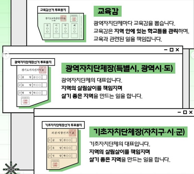 ▲ 교육감 및 광역자치단체장, 기초자치단체장 선거 투표용지 예시./사진제공=중앙선거관리위원