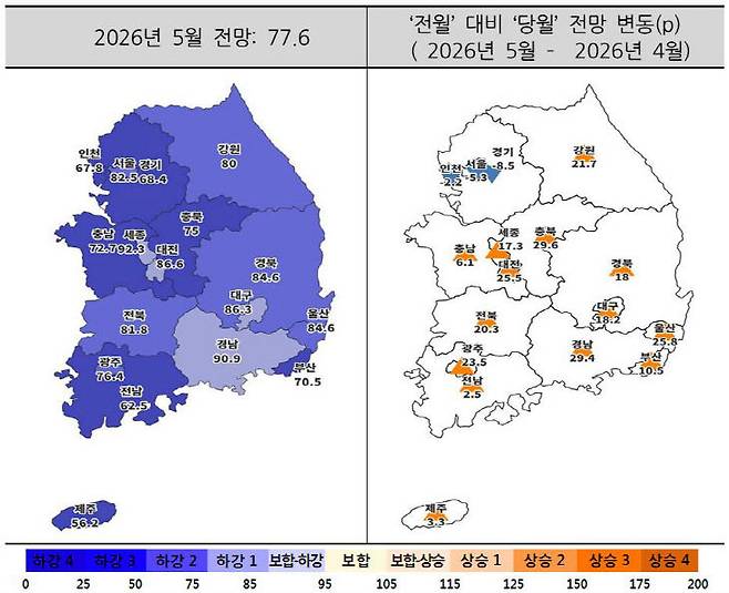 2026년 5월 주택사업경기전망지수 동향. (사진=주택산업연구원 제공.)