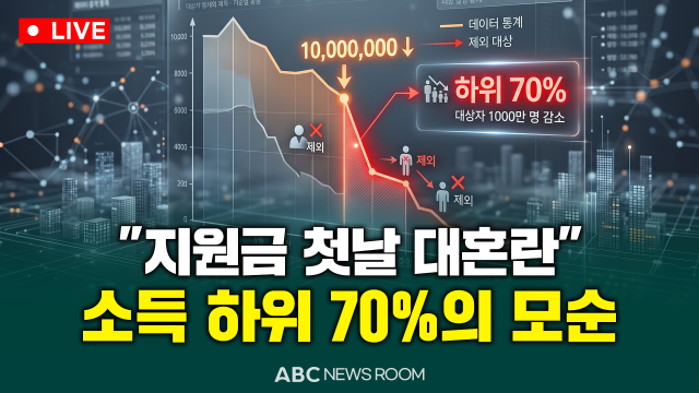제작=ABC