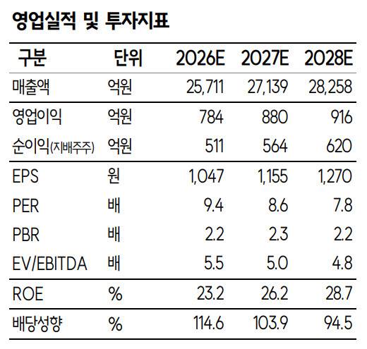 (사진=SK증권)