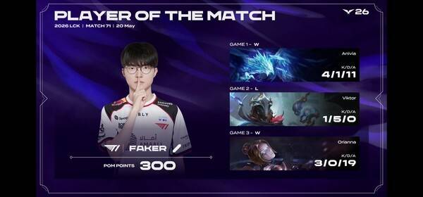 20일 서울 종로구 롤파크에서 열린 2026 LCK 정규 시즌 2라운드 1경기 3세트에서 T1이 풀세트 접전 끝에 키움 DRX를 제압하고 레전드 그룹 진출을 확정했다. (T1 & KRX =2:1/POM=FAKER)./사진=네이버 치지직 라이브영상 캡처