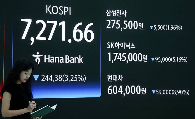 코스피가 3%대 하락 마감한 19일 오후 서울 중구 하나은행 본점 딜링룸 전광판에 코스피와 삼성전자, SK하이닉스, 현대차 종가가 표시되고 있다. /뉴스1