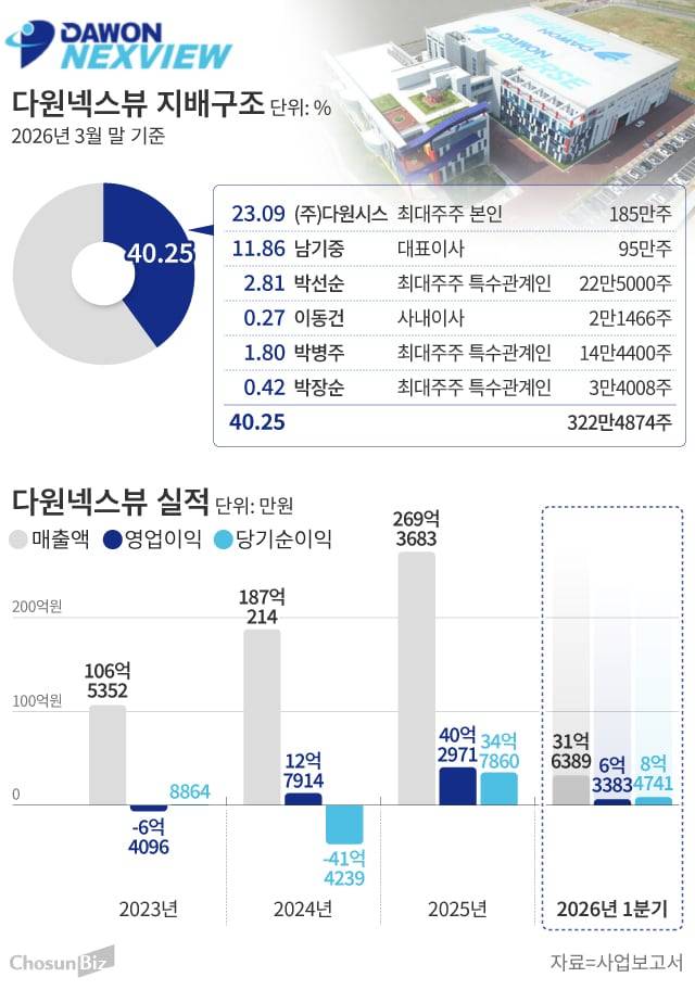 그래픽=손민균
