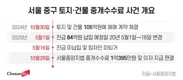 그래픽=정서희