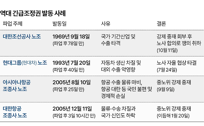 그래픽=박종범 기자