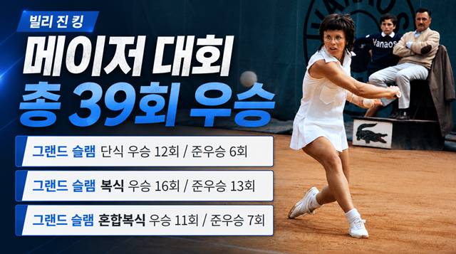 빌리 진 킹 커리어. /AFPBBNews=뉴스1, AI 제작 이미지.