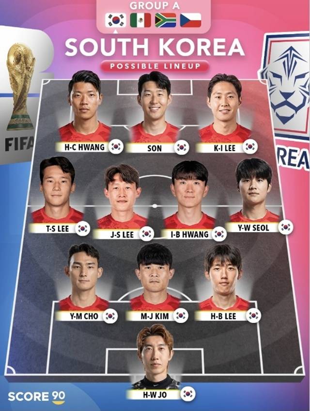 한국의 예상 베스트11. /사진=스코어90 캡처