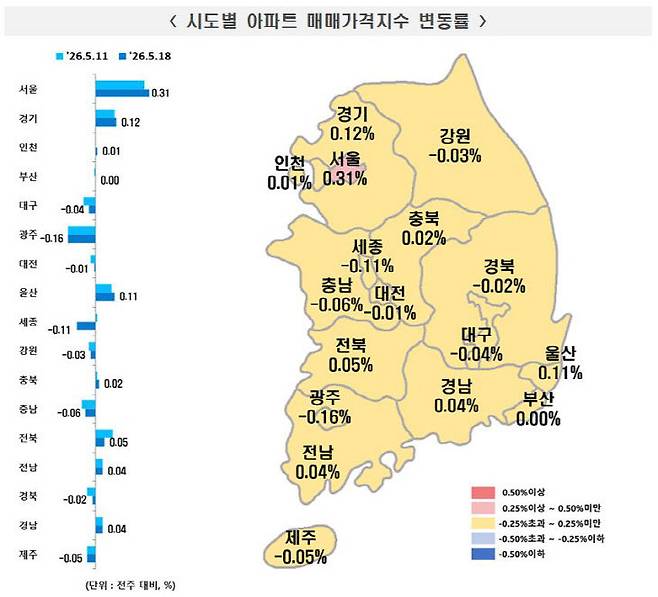 5월 셋째주 시도별 아파트 매매가격지수 변동률. (사진=한국부동산원 제공.)