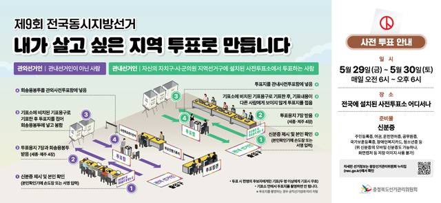 ▲ 6·3전국동시지방선거 투표 정보. /충북선관위 제공
