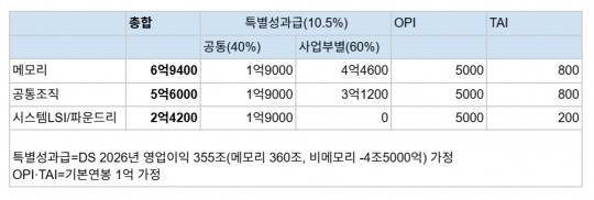 단위=만원