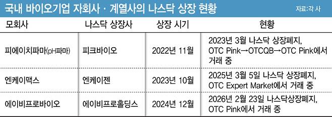 (그래픽=이데일리 김일환 기자)