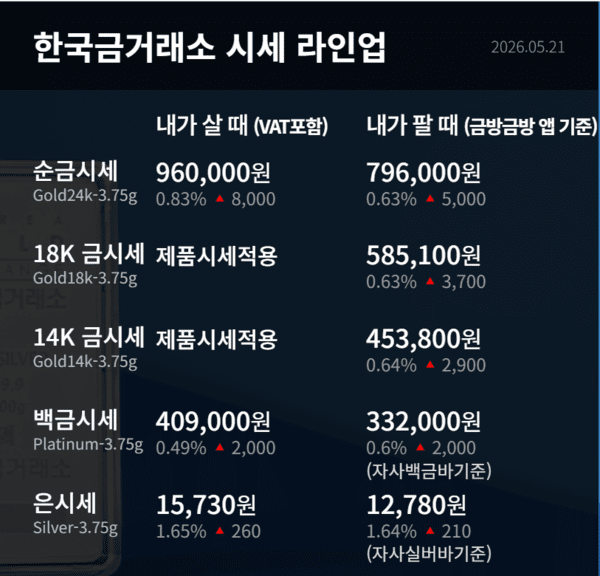 한국금거래소 제공