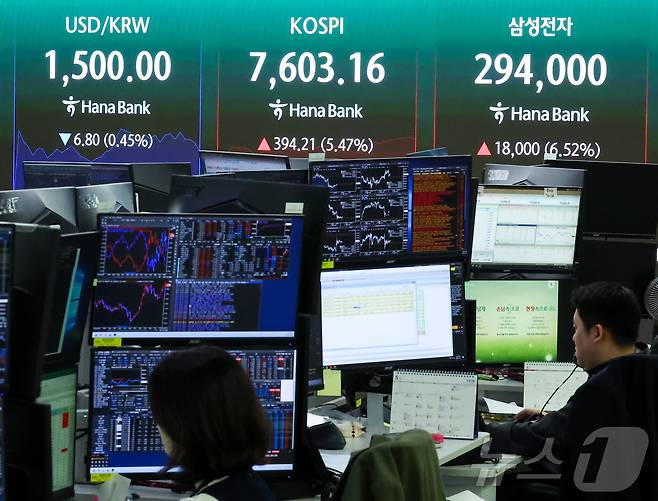 삼성전자 노사 합의와 미국 증시 강세 영향으로 코스피가 급등한 21일 서울 중구 하나은행 딜링룸 전광판에 코스피와 삼성전자 주가, 원·달러 환율이 표시돼 있다. 이날 코스피 급등으로 유가증권시장에 매수 사이드카가 발동됐다. 2026.5.21 ⓒ 뉴스1 이종수 인턴기자