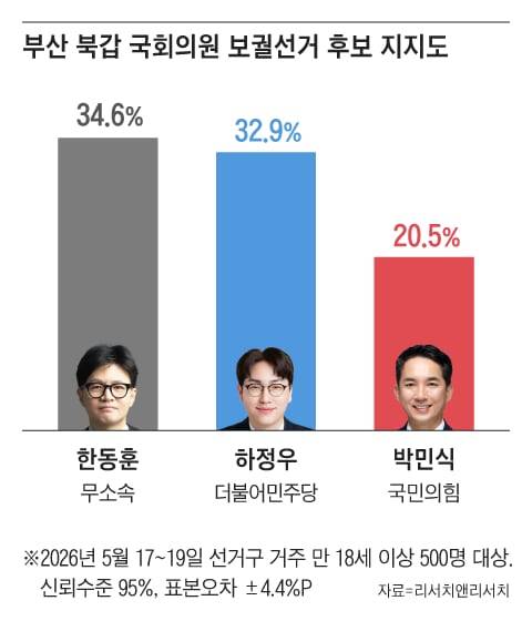 그래픽=조선디자인랩 권혜인