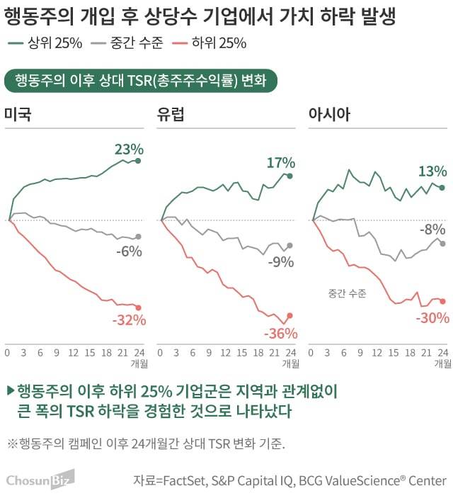 그래픽=손민균