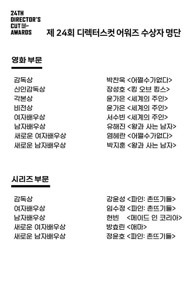 사진제공=디렉터스컷 위원회