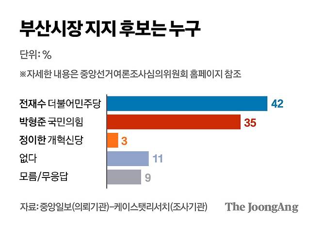 정근영 디자이너
