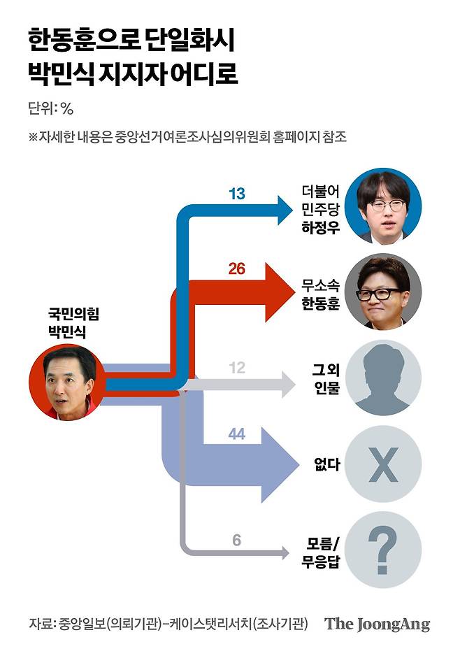 박경민 기자