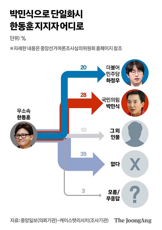 박경민 기자