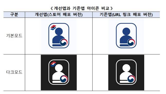 /사진제공=행정안전부