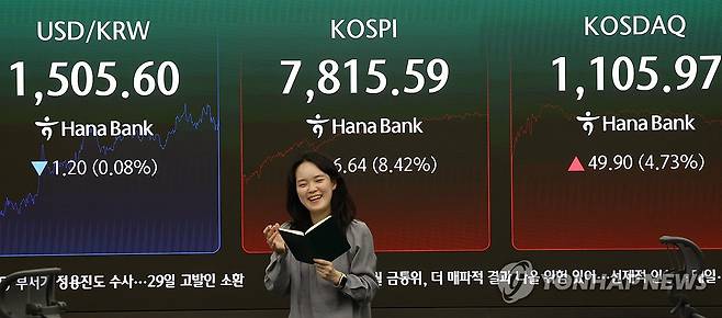 코스피, 7,815선 마감 (서울=연합뉴스) 이진욱 기자 = 21일 오후 서울 중구 하나은행 전광판에 원/달러 환율과 코스피, 코스닥 지수가 표시돼 있다. 이날 코스피는 전장보다 606.64포인트(8.42%) 오른 7,815.59로 거래를 마쳤다. 2026.5.21 cityboy@yna.co.kr