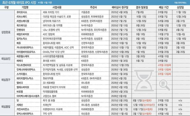 (그래픽=김일환 기자)