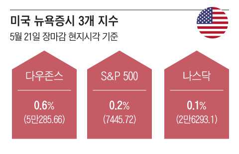 그래픽=조선디자인랩 정다운