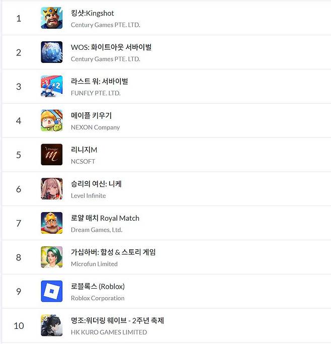 구글플레이 순위(자료 출처-모바일 인덱스)
