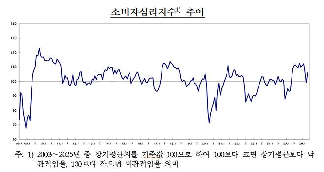 한국은행 제공