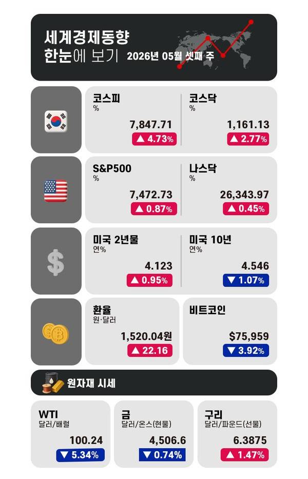 그래픽 = 전민지 기자