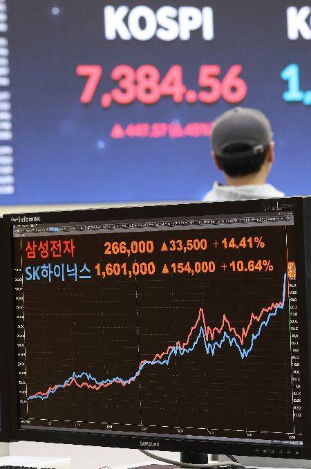 서울 영등포구 한국거래소 서울사무소에 코스피와 삼성전자, SK하이닉스 종가가 표시돼 있다. 연합뉴스
