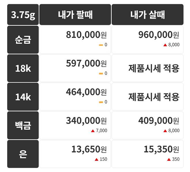 오늘의 금시세 금값시세 금시세닷컴