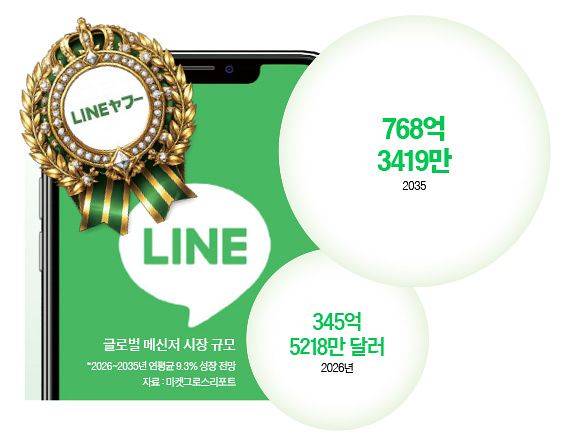 그래픽=이윤채 기자