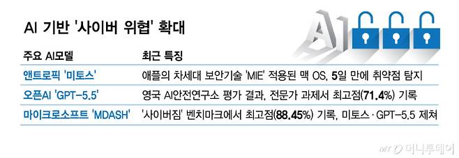 AI 기반 '사이버 위협' 확대/그래픽=김현정
