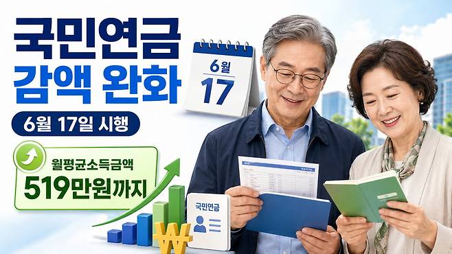 국민연금 감액 기준이 오는 6월17일부터 완화되면서 일정 소득 이하로 일하는 노령연금 수급자는 연금을 전액 받을 수 있게 된다. ChatGPT 생성 이미지