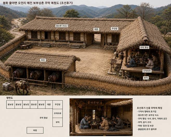 애전 보부상촌 복원 이미지.