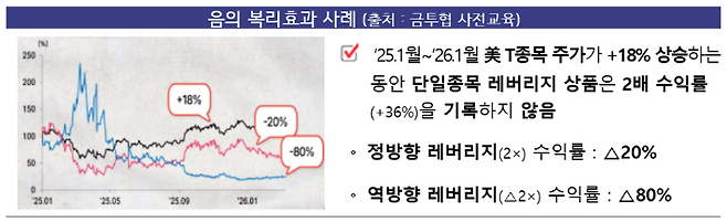 금융위 제공