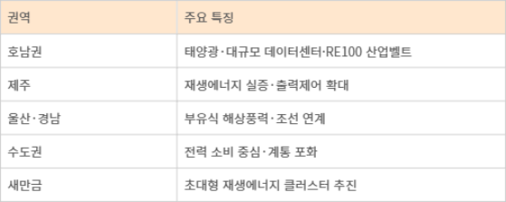 한국 재생에너지 성장 축
