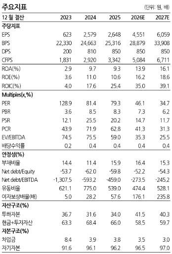 (자료 제공=한화투자증권)