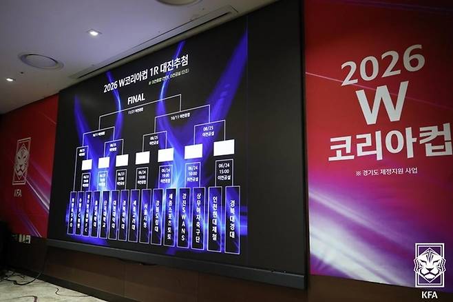 사진 | 대한축구협회