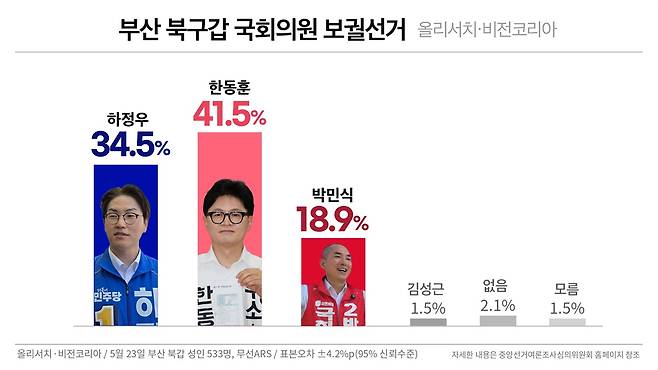 ⓒ 봉주영