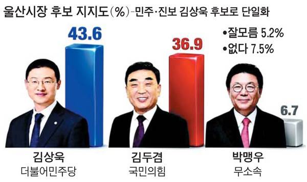 AI 생성 그래픽